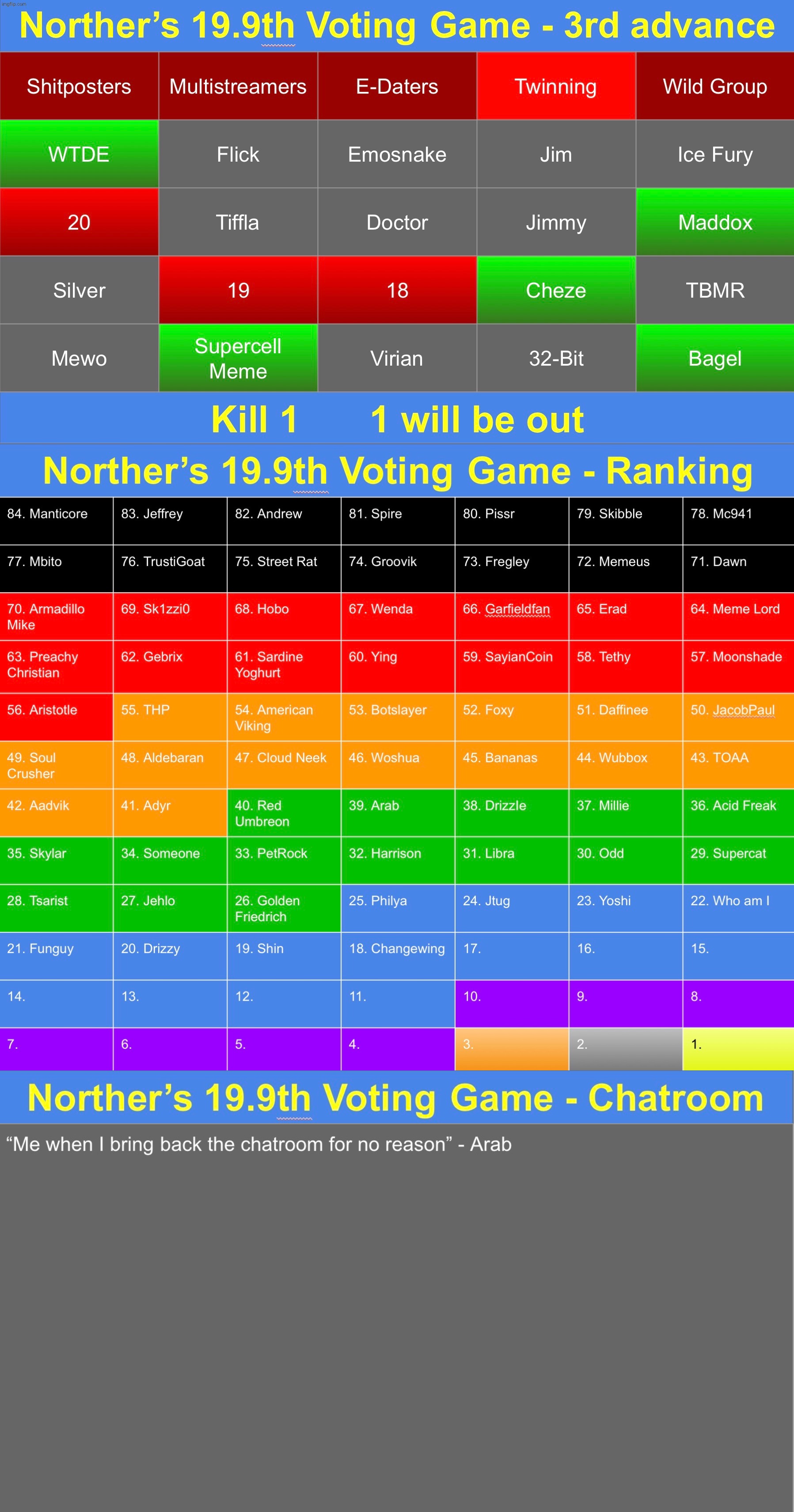 K1 from the Twinning group | image tagged in voting game s19-9 | made w/ Imgflip meme maker