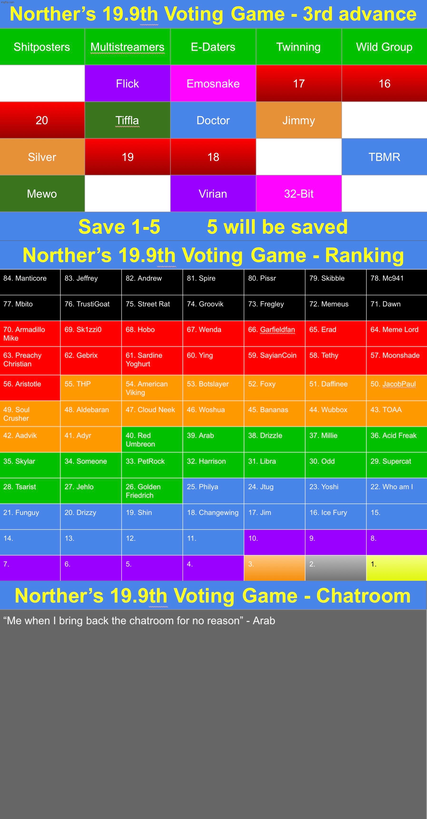 Choose up to 1 from every color to advance to the top 10 | image tagged in voting game s19-9 | made w/ Imgflip meme maker