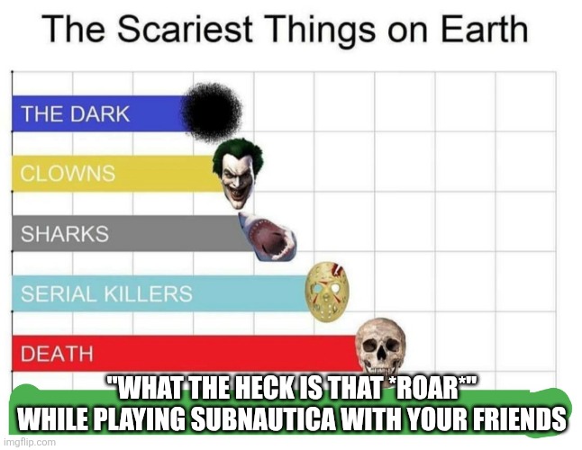 Oh god | "what the heck is that *roar*" while playing Subnautica with your friends | image tagged in scariest things on earth | made w/ Imgflip meme maker
