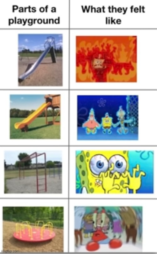 image tagged in playground,slide,merry go round,monkey bars,relatable,reactions | made w/ Imgflip meme maker