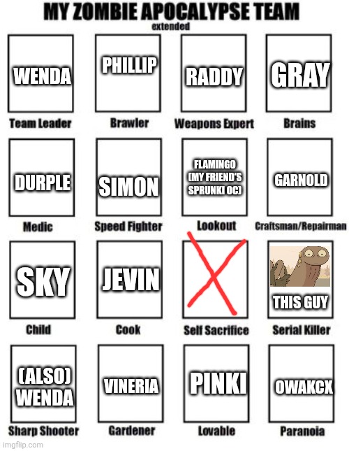 the sprunki zombie apocalypse team | Gray; Raddy; Phillip; Wenda; Flamingo (my friend's sprunki oc); Durple; Garnold; Simon; Jevin; Sky; This guy; Pinki; (Also) wenda; Owakcx; Vineria | image tagged in zombie apocalypse team extended,random | made w/ Imgflip meme maker