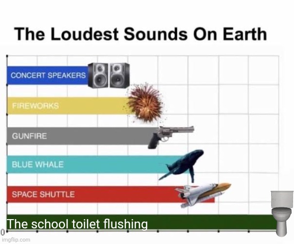 The Loudest Sounds on Earth | The school toilet flushing | image tagged in the loudest sounds on earth | made w/ Imgflip meme maker