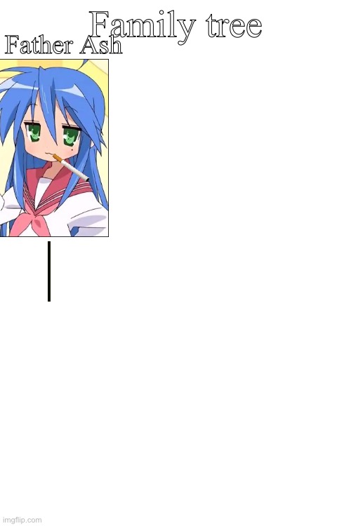 K I made the template for the family tree. Those who participated (and want to participate) tell me your role on the family | Family tree; Father Ash | made w/ Imgflip meme maker