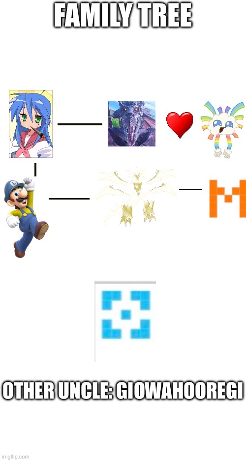 Here it is (description in comments) | Family tree; Other uncle: GioWahooRegi | made w/ Imgflip meme maker