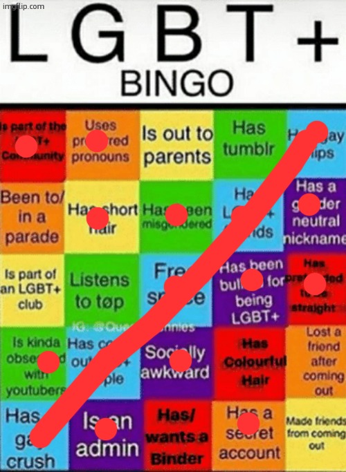 nice | image tagged in lgbtq bingo | made w/ Imgflip meme maker
