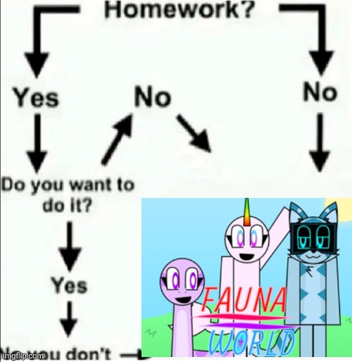 I love this game | image tagged in homework flowchart | made w/ Imgflip meme maker