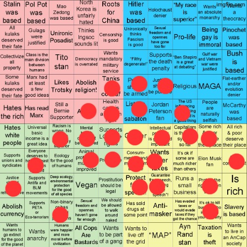 Political Compass bingo | image tagged in political compass bingo | made w/ Imgflip meme maker