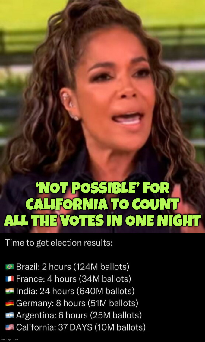 ‘Not Possible’ for California to Count All the Votes in One Night | made w/ Imgflip meme maker