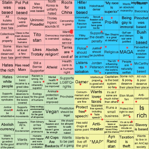 so called free thinkers when someone posts a bingo | image tagged in political compass bingo | made w/ Imgflip meme maker