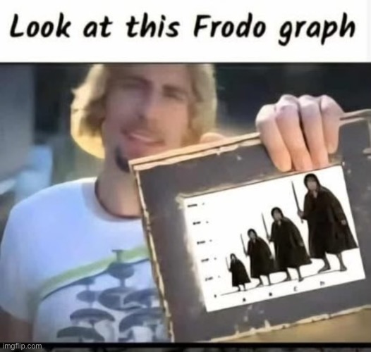 Isn’t it great! | image tagged in frodo graph | made w/ Imgflip meme maker