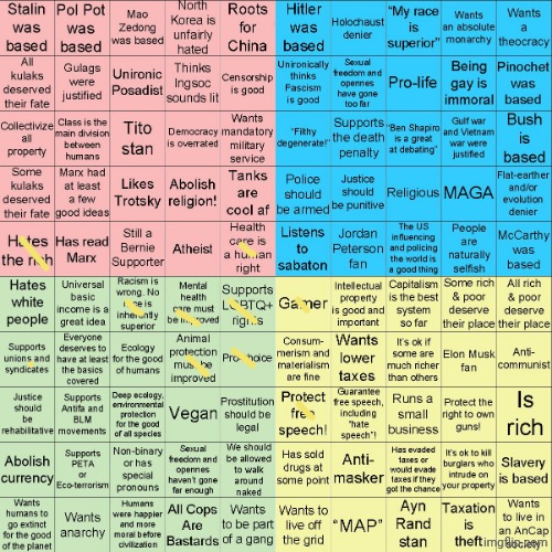 Yeah uh... I try not to be to political I guess | image tagged in political compass bingo | made w/ Imgflip meme maker