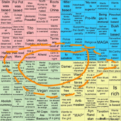 i notice everyone keeps filling out this region (im not gonna do it) | image tagged in political compass bingo | made w/ Imgflip meme maker