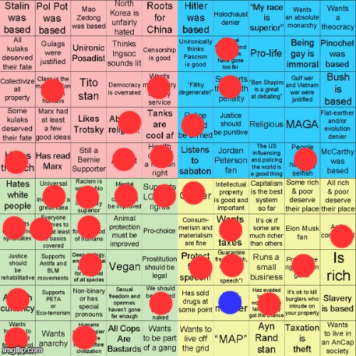aw | image tagged in political compass bingo | made w/ Imgflip meme maker
