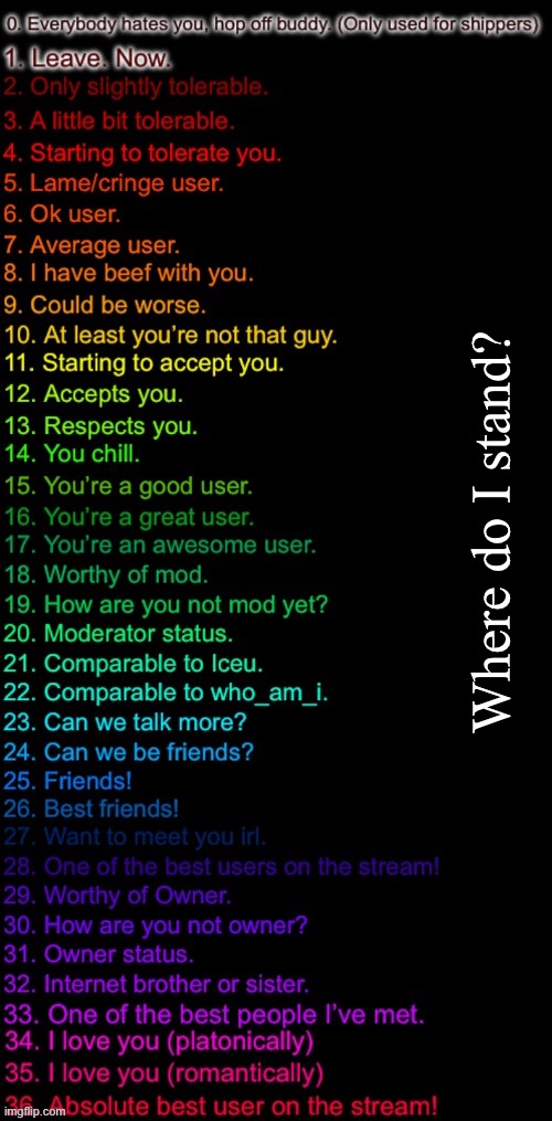 Give me a number pls | Where do I stand? | made w/ Imgflip meme maker