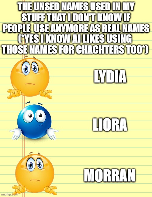 Really What I Think | THE UNSED NAMES USED IN MY STUFF THAT I DON'T KNOW IF PEOPLE  USE ANYMORE AS REAL NAMES; (*YES I KNOW AI LIKES USING THOSE NAMES FOR CHACHTERS TOO*); LYDIA; LIORA; MORRAN | image tagged in checklist,me,alright | made w/ Imgflip meme maker
