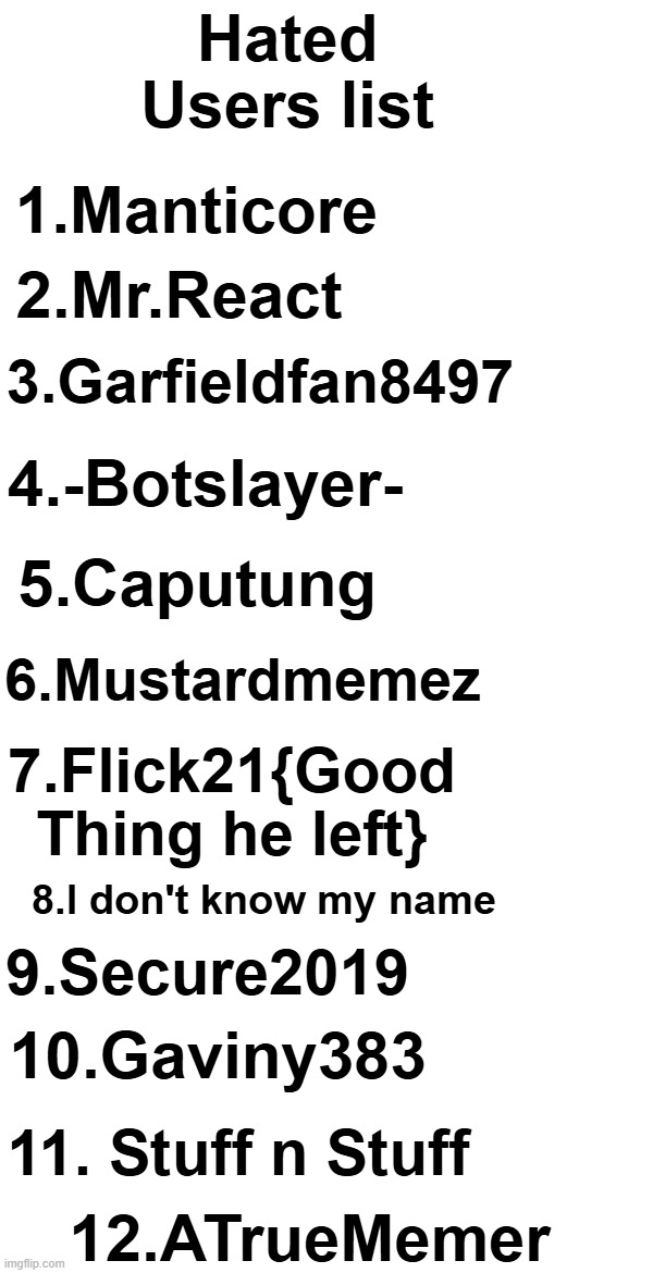 Hated Users list; 1.Manticore; 2.Mr.React; 3.Garfieldfan8497; 4.-Botslayer-; 5.Caputung; 6.Mustardmemez; 7.Flick21{Good Thing he left}; 8.I don't know my name; 9.Secure2019; 10.Gaviny383; 11. Stuff n Stuff; 12.ATrueMemer | made w/ Imgflip meme maker
