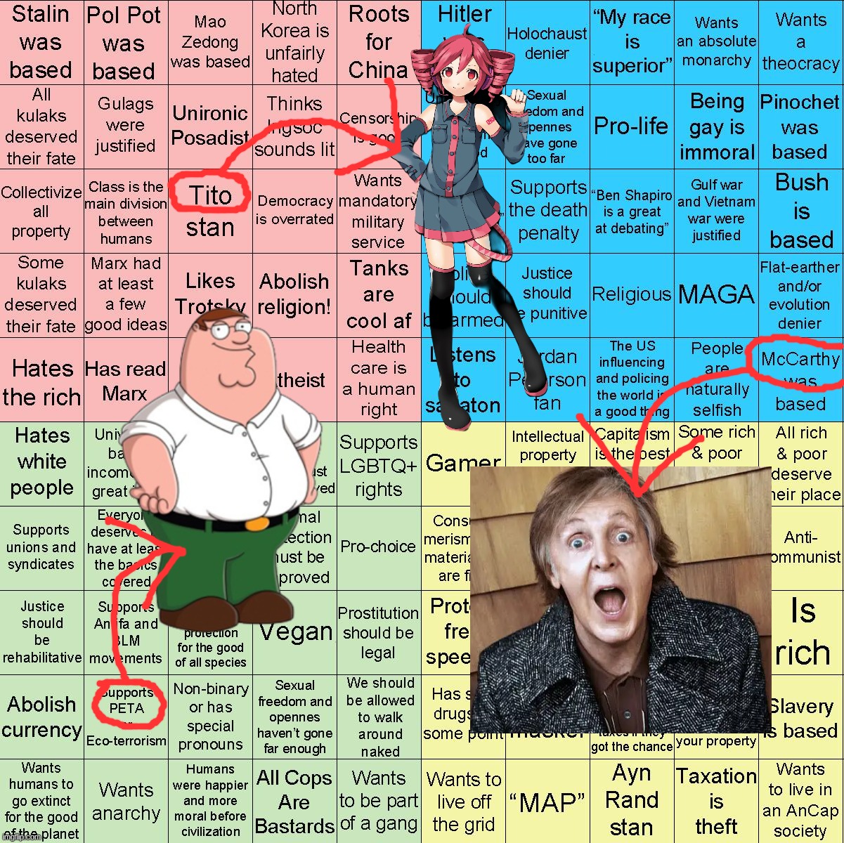 what do they gotta do with this ✌ | image tagged in political compass bingo | made w/ Imgflip meme maker