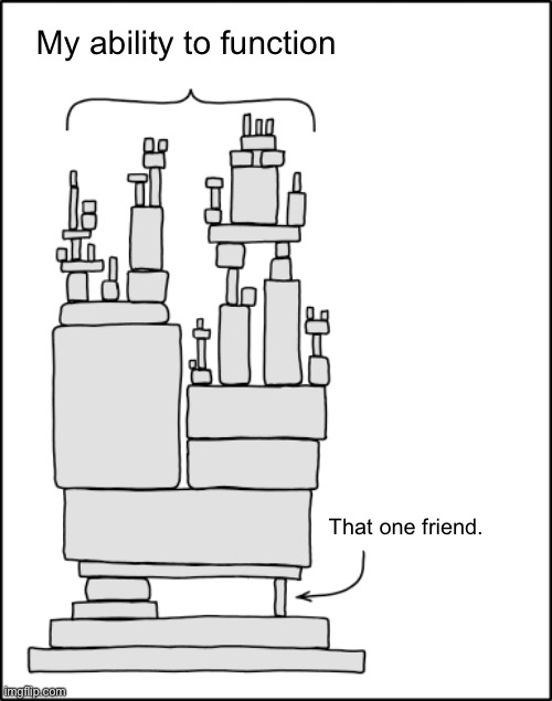 XKCD "Dependency" | My ability to function; That one friend. | image tagged in xkcd dependency | made w/ Imgflip meme maker