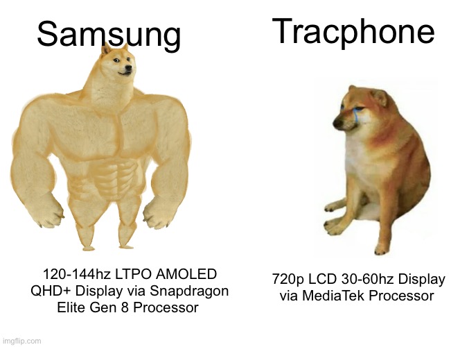 Buff Doge vs. Cheems Meme | Tracphone; Samsung; 720p LCD 30-60hz Display via MediaTek Processor; 120-144hz LTPO AMOLED QHD+ Display via Snapdragon Elite Gen 8 Processor | image tagged in memes,buff doge vs cheems | made w/ Imgflip meme maker