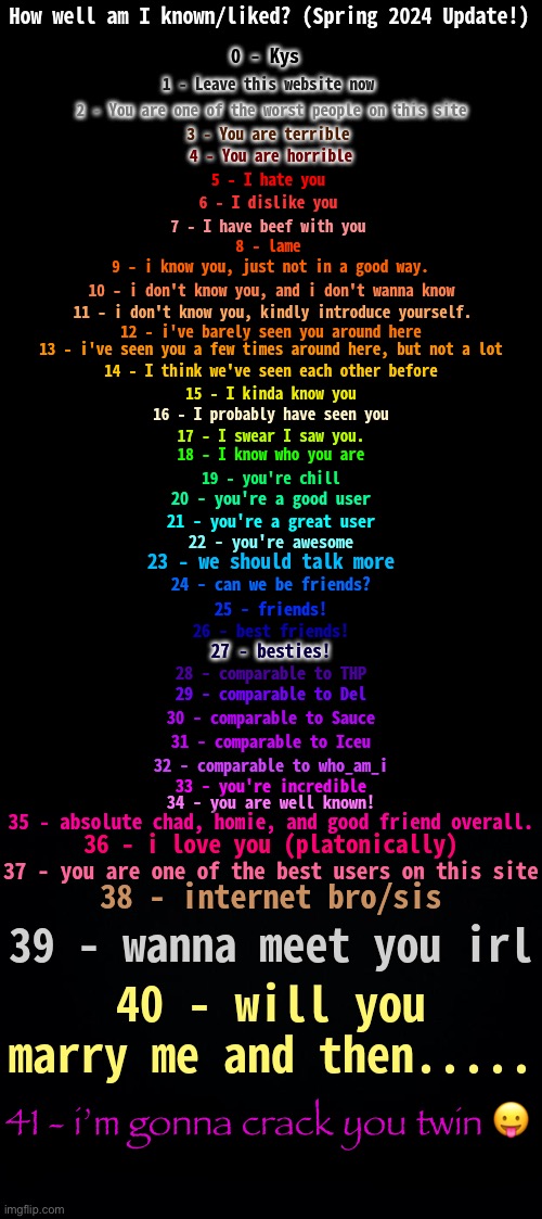 hmmm | 41 - i’m gonna crack you twin 😛 | image tagged in how well am i known spring 2024 | made w/ Imgflip meme maker