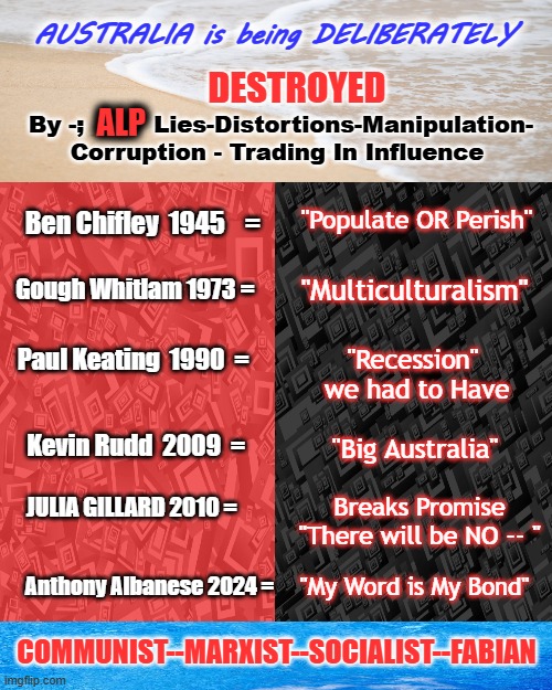 AUSTRALIA is being DELIBERATELY; DESTROYED; ALP; By -;         Lies-Distortions-Manipulation-
Corruption - Trading In Influence; "Populate OR Perish"; Ben Chifley  1945    =; "Multiculturalism"; Gough Whitlam 1973 =; Paul Keating  1990  =; "Recession"
 we had to Have; Kevin Rudd  2009  =; "Big Australia"; Breaks Promise
"There will be NO -- "; Julia Gillard 2010 =; Anthony Albanese 2024 =; "My Word is My Bond"; Communist--Marxist--Socialist--Fabian | image tagged in memes,drake hotline bling | made w/ Imgflip meme maker