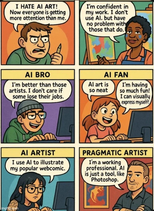 "Six Perspectives on Al Art" | image tagged in ai art is art,ai art | made w/ Imgflip meme maker