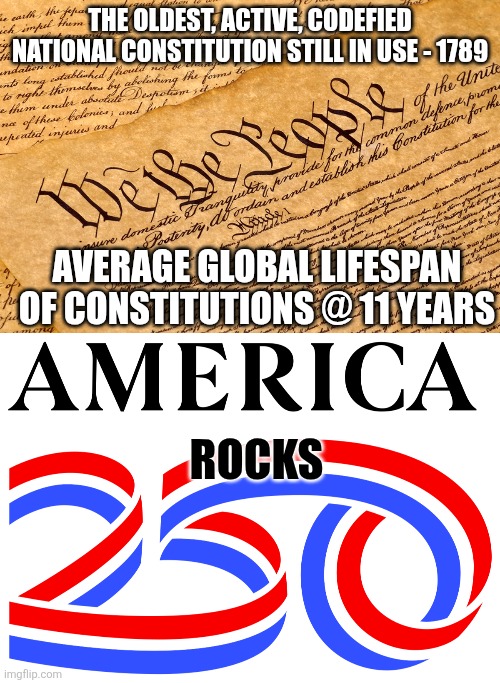 The oldest, active, codefied national constitution still in use - 1789; Average global lifespan of constitutions @ 11 years; Rocks | image tagged in us constitution,america 250 | made w/ Imgflip meme maker