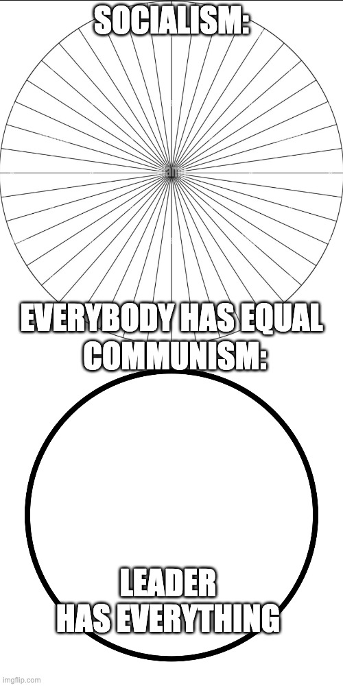Socialism:; everybody has equal; Communism:; leader has everything | image tagged in circle,communism | made w/ Imgflip meme maker