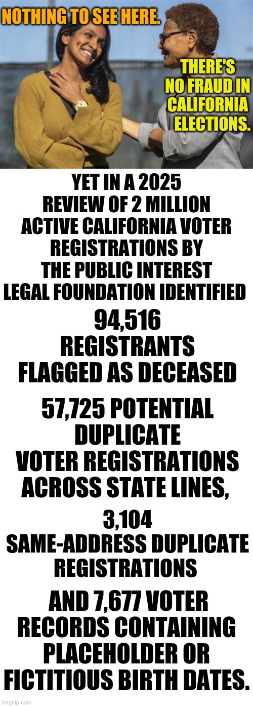 And That's Not Mentioning Democrats Paying Homeless People To Vote For Them | Nothing to see here. There's no fraud in California    elections. Yet in A 2025 review of 2 million active California voter registrations by the Public Interest Legal Foundation identified; 94,516 registrants flagged as deceased; 57,725 potential duplicate voter registrations across state lines, 3,104 same-address duplicate registrations; and 7,677 voter records containing placeholder or fictitious birth dates. | image tagged in memes,politics,fraud,elections,not even once,so wrong | made w/ Imgflip meme maker