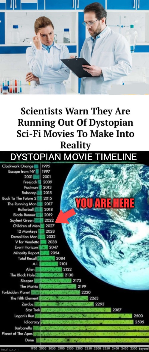 Follow the science fiction | Dystopian movie timeline; You are here | image tagged in dystopia,sci fi,movies,scientists,warning,you are here | made w/ Imgflip meme maker