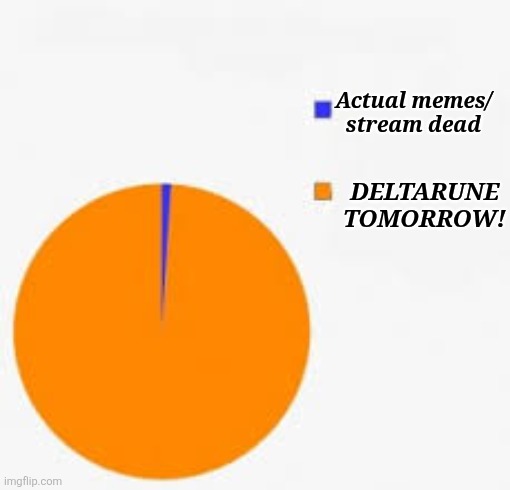 Pie Chart Meme | Actual memes/ stream dead; DELTARUNE TOMORROW! | image tagged in pie chart meme | made w/ Imgflip meme maker