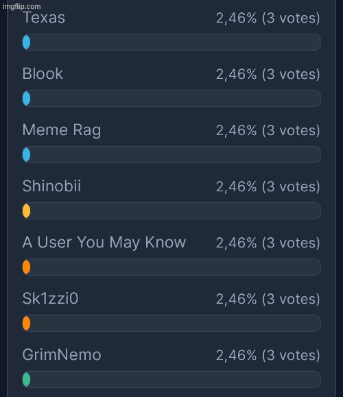 Who should qualify for da big game | made w/ Imgflip meme maker