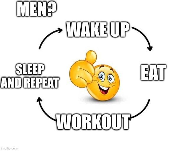 Ciclo meme | Men? Wake up; Sleep and repeat; Eat; Workout | image tagged in ciclo meme | made w/ Imgflip meme maker