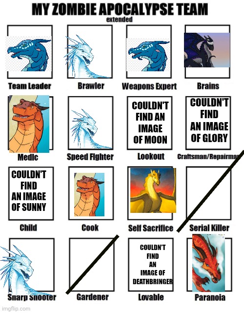 Hmmmmmmmm | Couldn't find an image of Glory; Couldn't find an image of Moon; Couldn't find an image of Sunny; Couldn't find an image of Deathbringer | image tagged in my zombie apocalypse team,wof,wings of fire | made w/ Imgflip meme maker