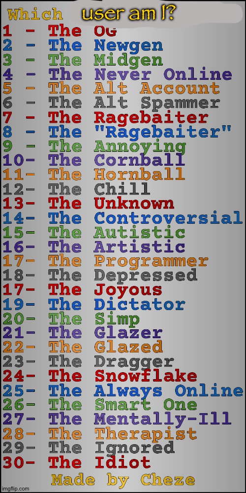 What User am I? Updated (By Cheze) | user am I? | image tagged in what user am i updated by cheze | made w/ Imgflip meme maker