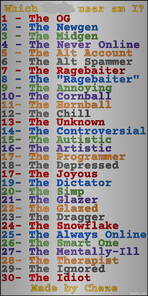 What User am I? Updated (By Cheze) | image tagged in what user am i updated by cheze | made w/ Imgflip meme maker