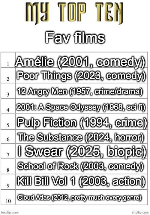 Cloud Atlas used to be #1, but I watched a lot of other movies that I liked more | Fav films; Amélie (2001, comedy); Poor Things (2023, comedy); 12 Angry Men (1957, crime/drama); 2001: A Space Odyssey (1968, sci fi); Pulp Fiction (1994, crime); The Substance (2024, horror); I Swear (2025, biopic); School of Rock (2003, comedy); Kill Bill Vol 1 (2003, action); Cloud Atlas (2012, pretty much every genre) | image tagged in top ten list better | made w/ Imgflip meme maker