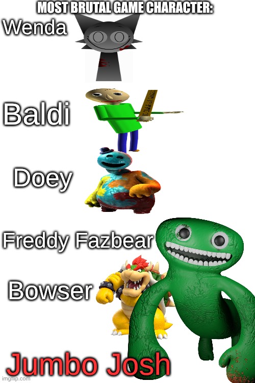 Jumbo Josh is very violent | most brutal game character:; Wenda; Baldi; Doey; Freddy Fazbear; Bowser; Jumbo Josh | image tagged in memes,garten of banban,sprunki,baldi's basics,poppy playtime | made w/ Imgflip meme maker