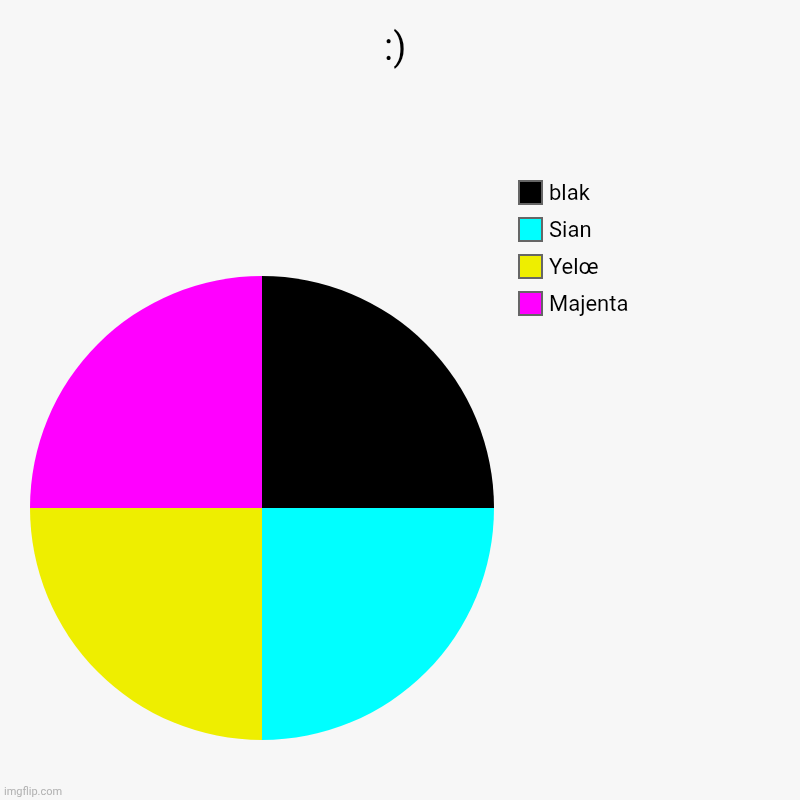 :) | Majenta, Yelœ, Sian, blak | image tagged in charts,pie charts | made w/ Imgflip chart maker