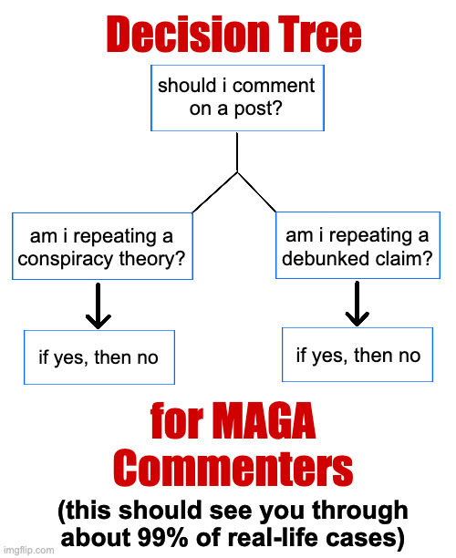 Please distribute as you see fit. | Decision Tree; should i comment
on a post? am i repeating a
debunked claim? am i repeating a
conspiracy theory? if yes, then no; if yes, then no; for MAGA
Commenters; (this should see you through about 99% of real-life cases) | image tagged in memes,maga commenter decision tree | made w/ Imgflip meme maker