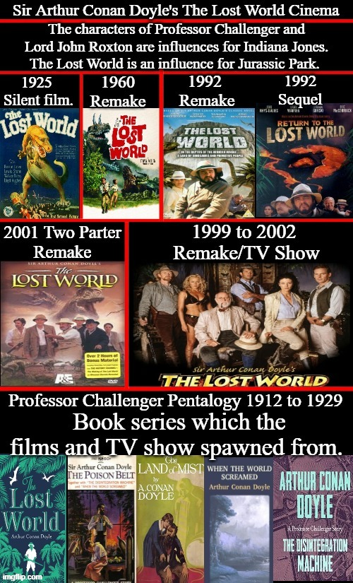 Sir Arthur Conan Doyle's The Lost World | image tagged in the lost world,professor challenger,indiana jones,jurassic park,google images,memes | made w/ Imgflip meme maker
