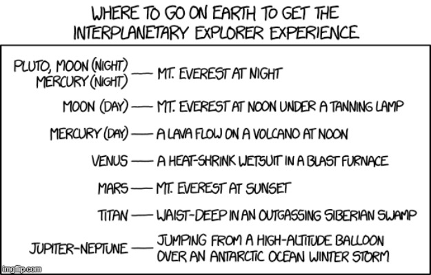image tagged in earth,interplanetary,explorer,experience,planets,what | made w/ Imgflip meme maker