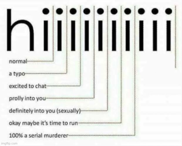 "Hi" length chart | image tagged in hi length chart | made w/ Imgflip meme maker