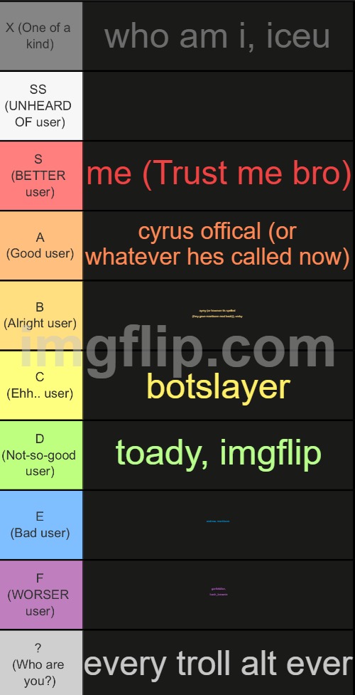 tierlist v2 | who am i, iceu; me (Trust me bro); cyrus offical (or whatever hes called now); aymy (or however its spelled (they gave manticore mod back)), vroby; botslayer; toady, imgflip; andrew, manticore; garfieldfan, hash_brownie; every troll alt ever | image tagged in tierlist v2,remix | made w/ Imgflip meme maker