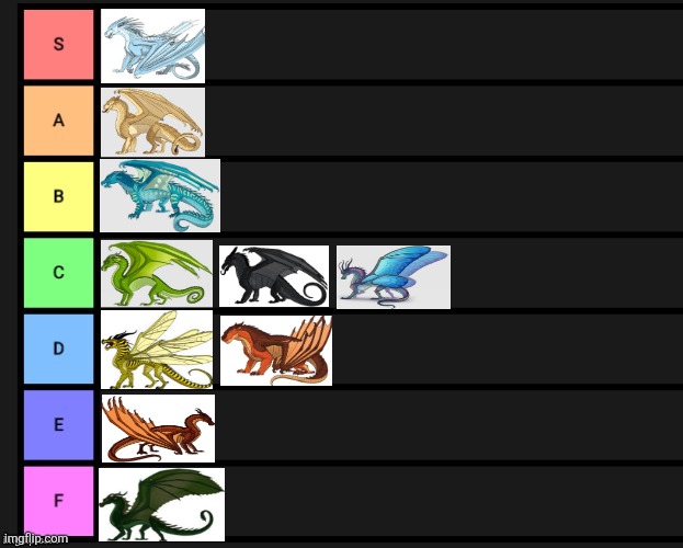 So I ranked all the Wings of Fire tribes... | image tagged in tier list,wings of fire,books | made w/ Imgflip meme maker