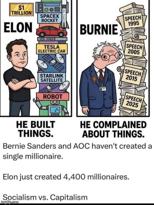 Are you a Communist POS Liberal Democrat or a Capitalist Republican? | image tagged in sam elliott special kind of stupid,elon musk laughing,stupid liberals | made w/ Imgflip meme maker