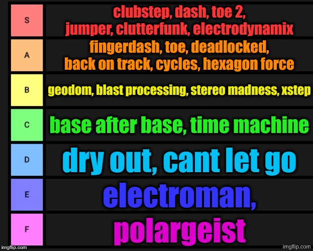 ranking main level songs | clubstep, dash, toe 2, jumper, clutterfunk, electrodynamix; fingerdash, toe, deadlocked, back on track, cycles, hexagon force; geodom, blast processing, stereo madness, xstep; base after base, time machine; dry out, cant let go; electroman, polargeist | image tagged in tier list,gd,geometry dash | made w/ Imgflip meme maker