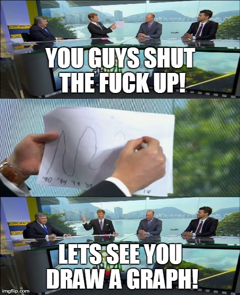Alexi Lalas Graph | YOU GUYS SHUT THE F**K UP! LETS SEE YOU DRAW A GRAPH! | image tagged in graphs,soccer,football,worldcup,funny | made w/ Imgflip meme maker
