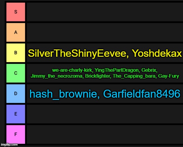 user tier list, will be updated as people request me to rank themSTOP CLOGGING C TIER | SilverTheShinyEevee, Yoshdekax; we-are-charly-kirk, YingThePartDragon, Gebrix, Jimmy_the_necrozoma, Brickfighter, The_Capping_bara, Gay-Fury; hash_brownie, Garfieldfan8496 | image tagged in tier list,remix | made w/ Imgflip meme maker