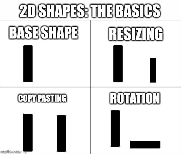 mmmh tasty | 2d shapes: the basics; base shape; Resizing; Rotation; copy pasting | image tagged in 4 panel comic | made w/ Imgflip meme maker